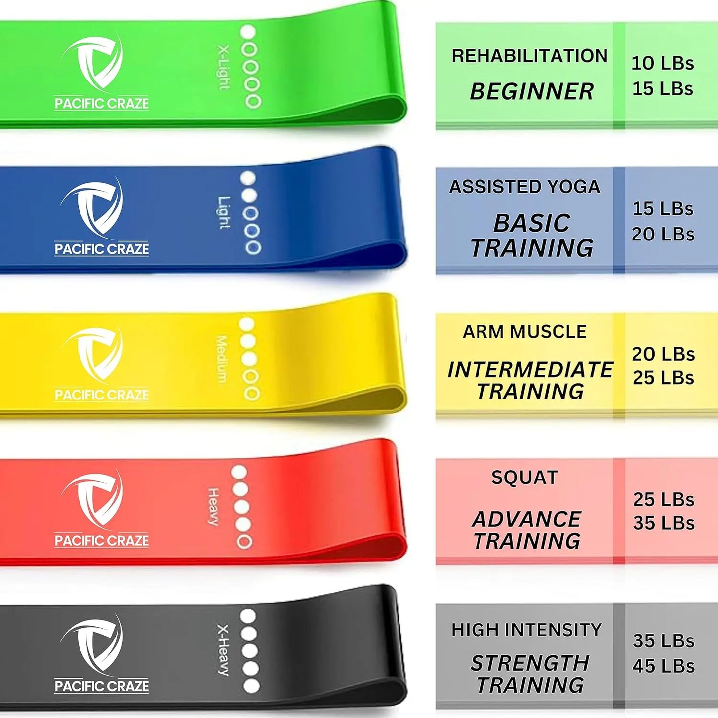 Pro Resistance Bands Set of 5 - Long Rubber Band for Home, Gym, and Physical Therapy with Glute Extension Instruction Guide