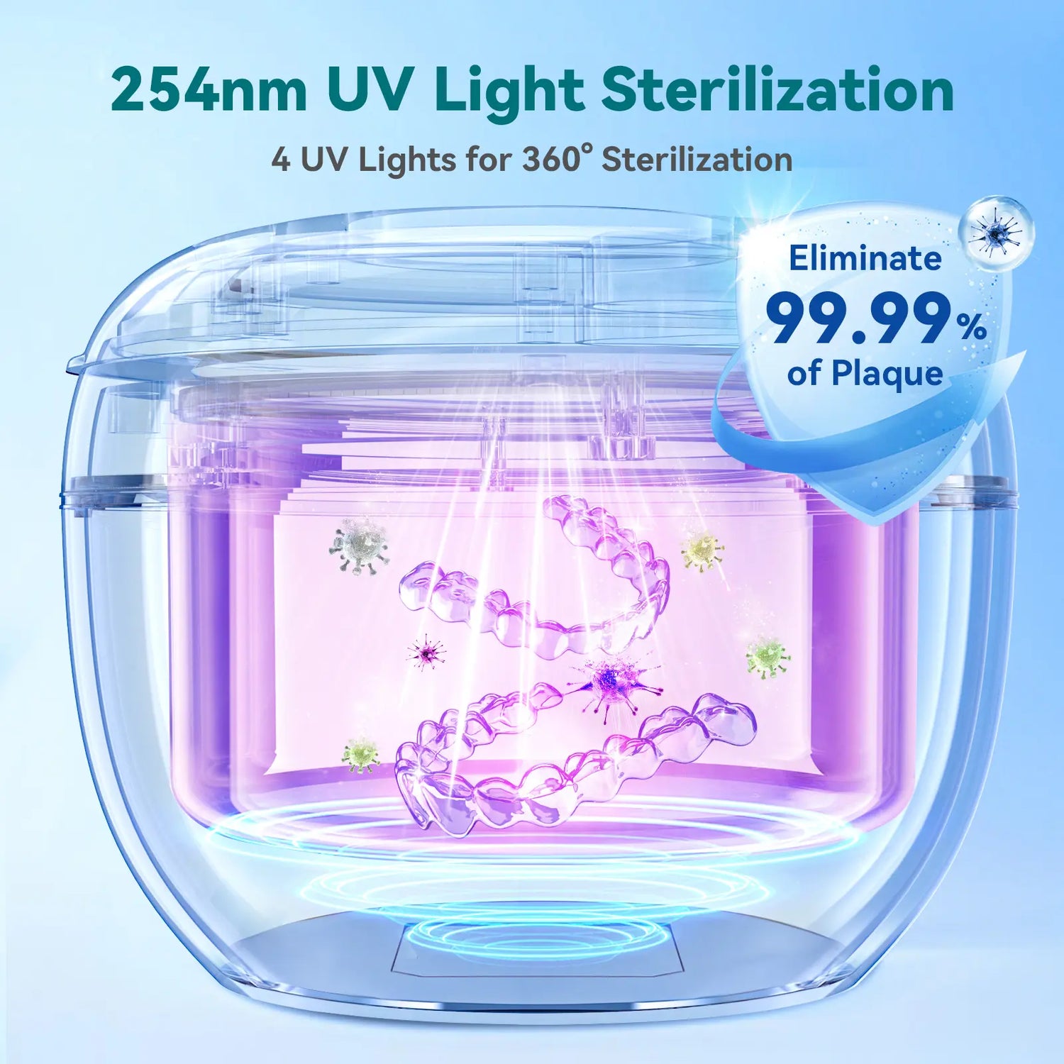 Upgraded Ultrasonic Retainer Cleaner Machine 48Khz, Dental Cleaning Pod, Ultrasonic Retainer Cleaner for Dentures, Aligners, Mouth Guards, Night Guards, Toothbrush Heads and Jewelry with 200ML Capacity