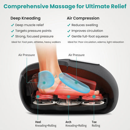 Nekteck Neck Massager & Foot Massager, Mother'S Day Gift Massager